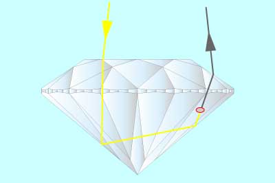 インクルージョンがダイヤモンドの輝きに影響を与える