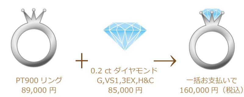 0.2ctダイヤモンドとK18リングの婚約指輪