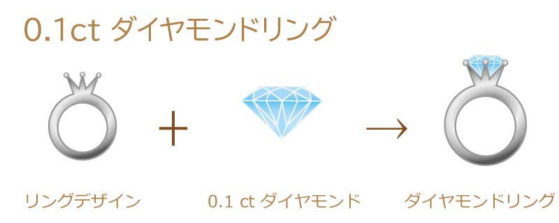 0.1カラットダイヤモンドとK18エンゲージリングの婚約指輪