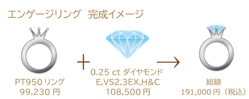 新潟市アトリエトントンの0.2ct婚約指輪プラン