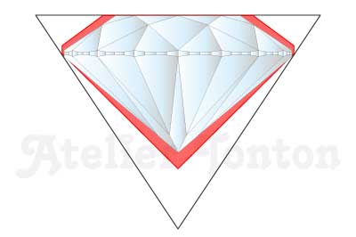 原石から歩留まりの比較