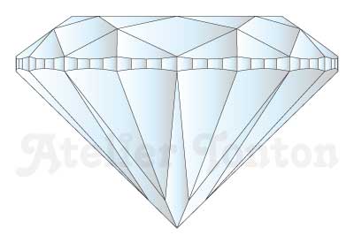歩留まりを優先したダイヤモンド
