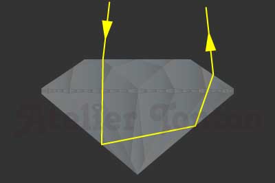 理想的なプロポーションのダイヤモンドのライトリターン
