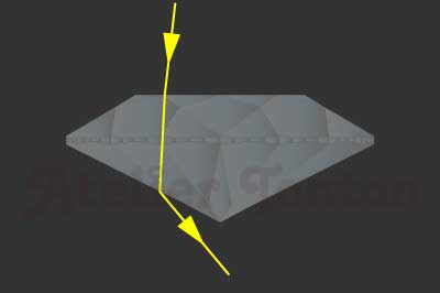 理想的なプロポーションのダイヤモンドのライトリターン