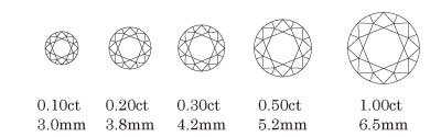 ダイヤモンドのカラットサイズ表