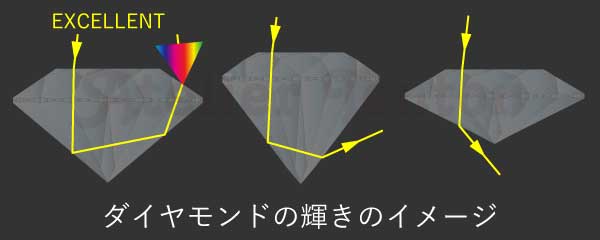 ダイヤモンドも磨かなければ光らない