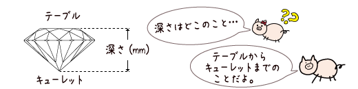 ダイヤモンドの深さ（depth）