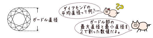 ダイヤモンドの直径