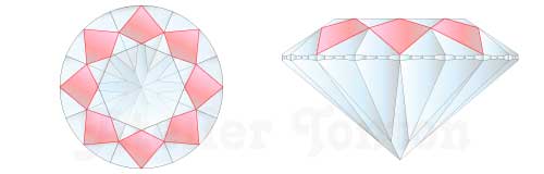 ベゼルファセット