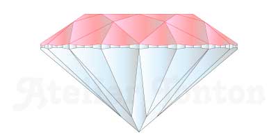 ダイヤモンドのクラウン部