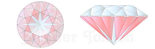 ロワーガードルファセット