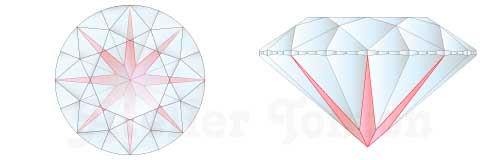 パビリオンメインファセット