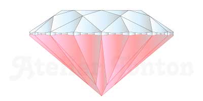 ダイヤモンドのパビリオン部