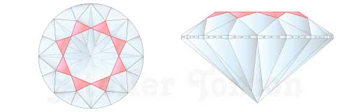 スターファセット