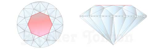 テーブルファセット