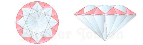 アッパーガードルファセット