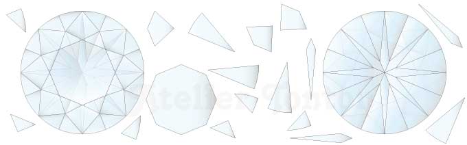 ダイヤモンドの各ファセット