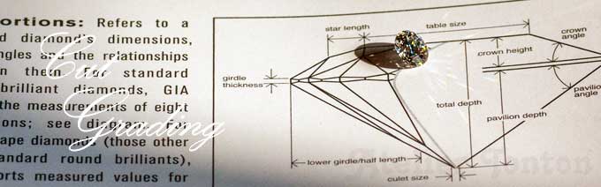 ダイヤモンドグレーディング、アトリエトントン新潟