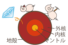 地表に飛び出すダイヤモンド