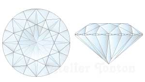 ポリッシュとシンメトリー