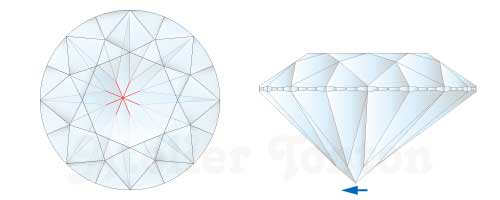 オフセンター キューレット