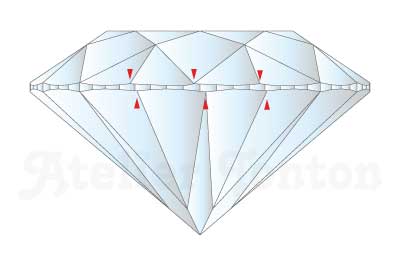 クラウンとパビリオンのずれ