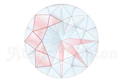 ゆがんだファセット