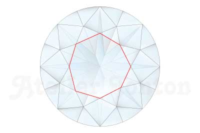 正8角形でないテーブル