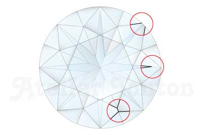 先端のあっていないファセット