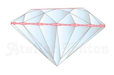 平行ではないテーブル面とガードル