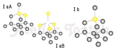 TYPE1ダイヤモンド