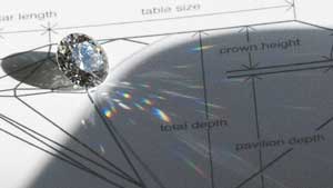 ダイヤモンドが欲しくなったらアトリエトントンにご相談ください